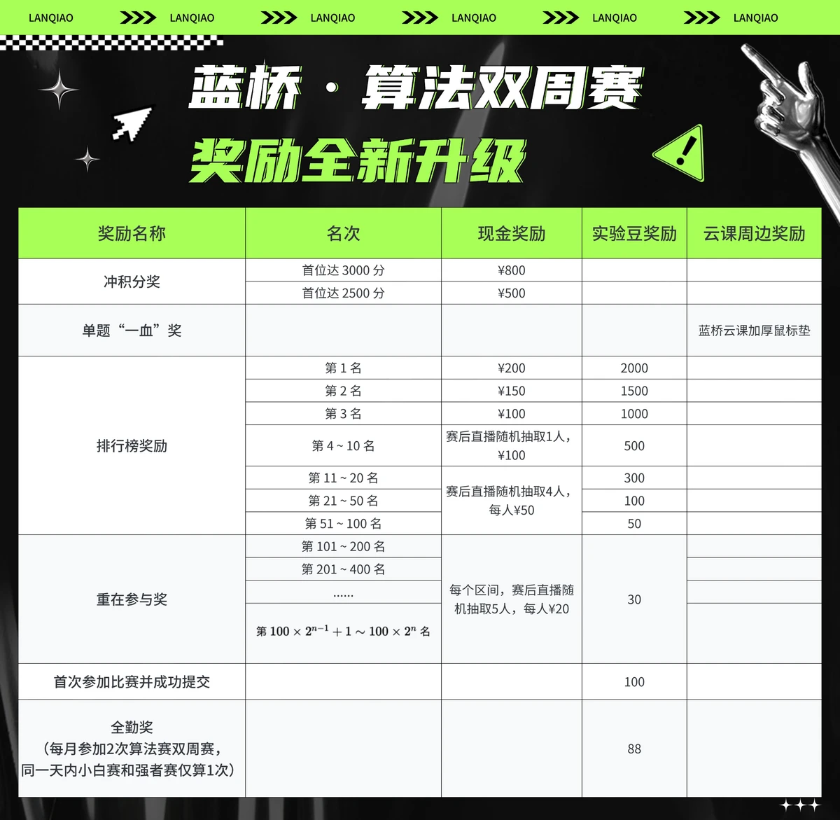 如何通过心理辅导提升篮球轮换训练的效果_1